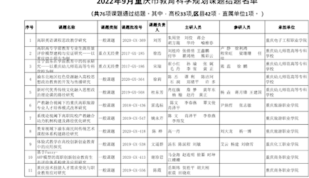 2022年9月重庆市教育科学规划课题结题名单